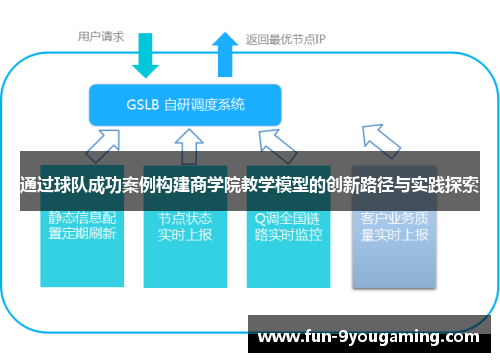 通过球队成功案例构建商学院教学模型的创新路径与实践探索