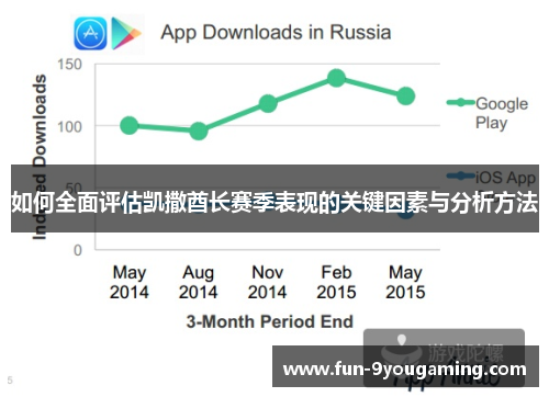如何全面评估凯撒酋长赛季表现的关键因素与分析方法