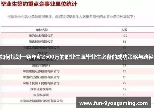 如何规划一条年薪2500万的职业生涯毕业生必备的成功策略与路径