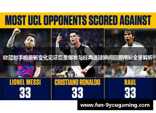 欧冠射手榜最新变化见证巨星爆发与经典进球瞬间回顾精彩全景解析