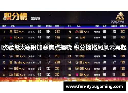 欧冠淘汰赛附加赛焦点揭晓 积分榜格局风云再起